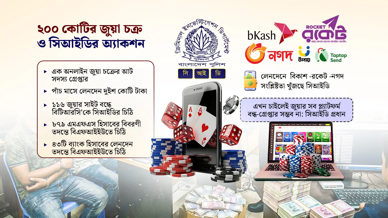 এক চক্রেই ৫ মাসে লেনদেন ২০০ কোটি, ১১৬ সাইট বন্ধে বিটিআরসিকে চিঠি