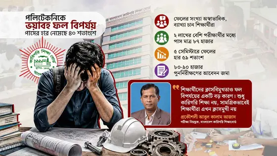 শিক্ষার্থীদের অভিযোগ ‘ভুল মূল্যায়ন’, বোর্ড বলছে ‘ক্লাসবিমুখতা’
