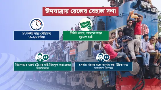 ট্রেনে উত্তরবঙ্গ রুটে নাজেহাল অবস্থা, ভুগছেন যাত্রীরা