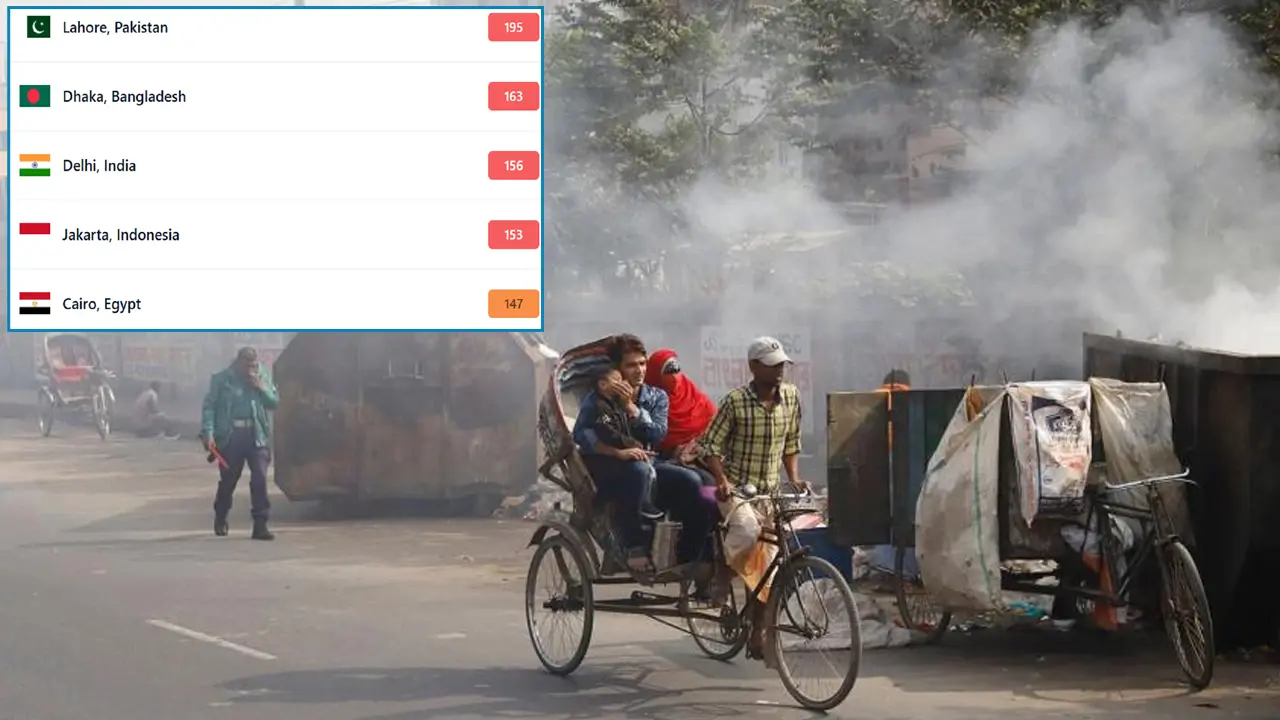ঢাকার বায়ু আজ অস্বাস্থ্যকর, দূষণে বিশ্বের দ্বিতীয়