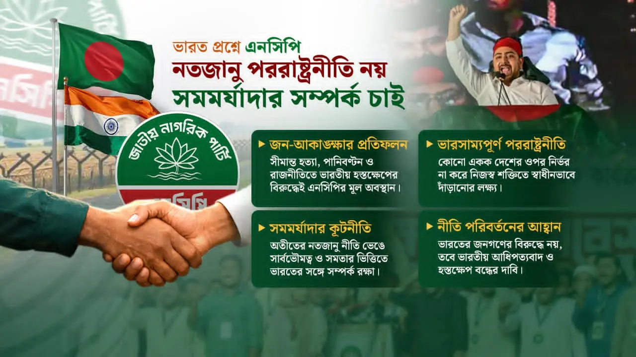 ভারতবিরোধী রাজনীতিতে এনসিপি: কৌশল নাকি আদর্শিক অবস্থান?