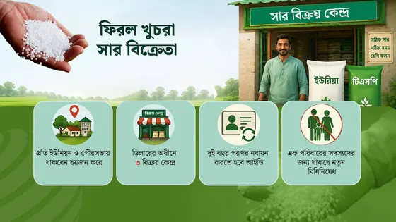 সার বিক্রিতে ফিরল খুচরা বিক্রেতা, বাধ্যতামূলক হচ্ছে আইডি কার্ড