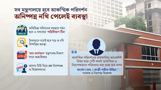 ‘করিতকর্মা’ প্রশাসন চায় সরকার, যখন তখন পরিদর্শনে বিশেষ টিম
