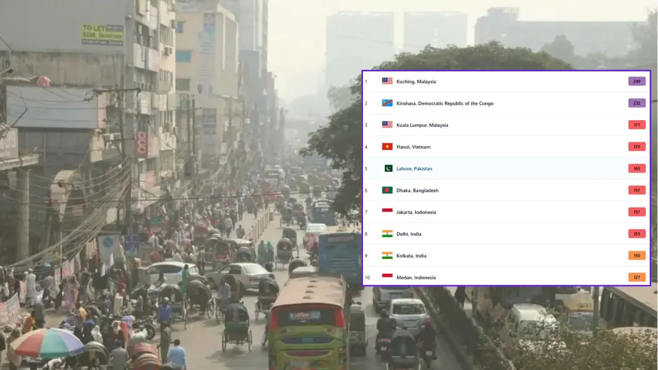 ঢাকার বাতাস আজ অস্বাস্থ্যকর, দূষণের শীর্ষে কুচিং