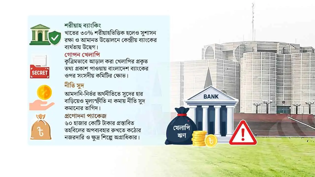 ইসলামী ব্যাংকে ধস ও গোপন খেলাপি: তোপের মুখে কেন্দ্রীয় ব্যাংক