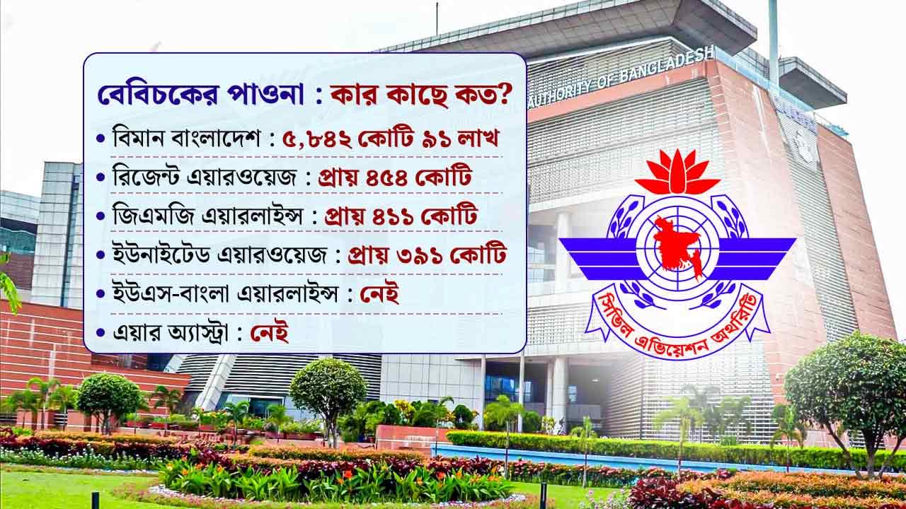 dhakapost