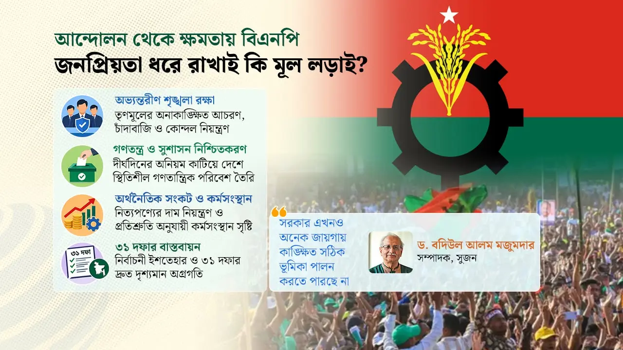 রাজপথ থেকে ক্ষমতায়: জনপ্রিয়তা ধরে রাখাই কি বিএনপির বড় চ্যালেঞ্জ?