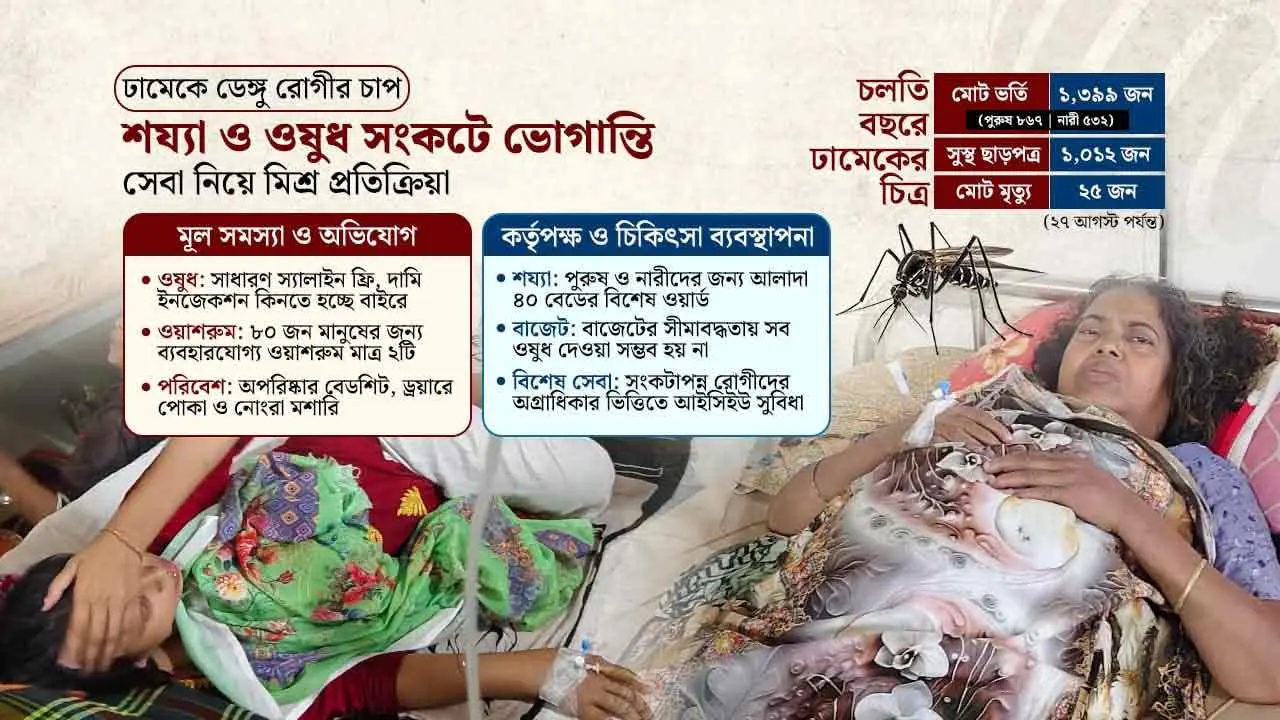 ‘স্যালাইন পাই, তবে বেশিরভাগ ওষুধ কিনতে হয় বাইরে থেকে’