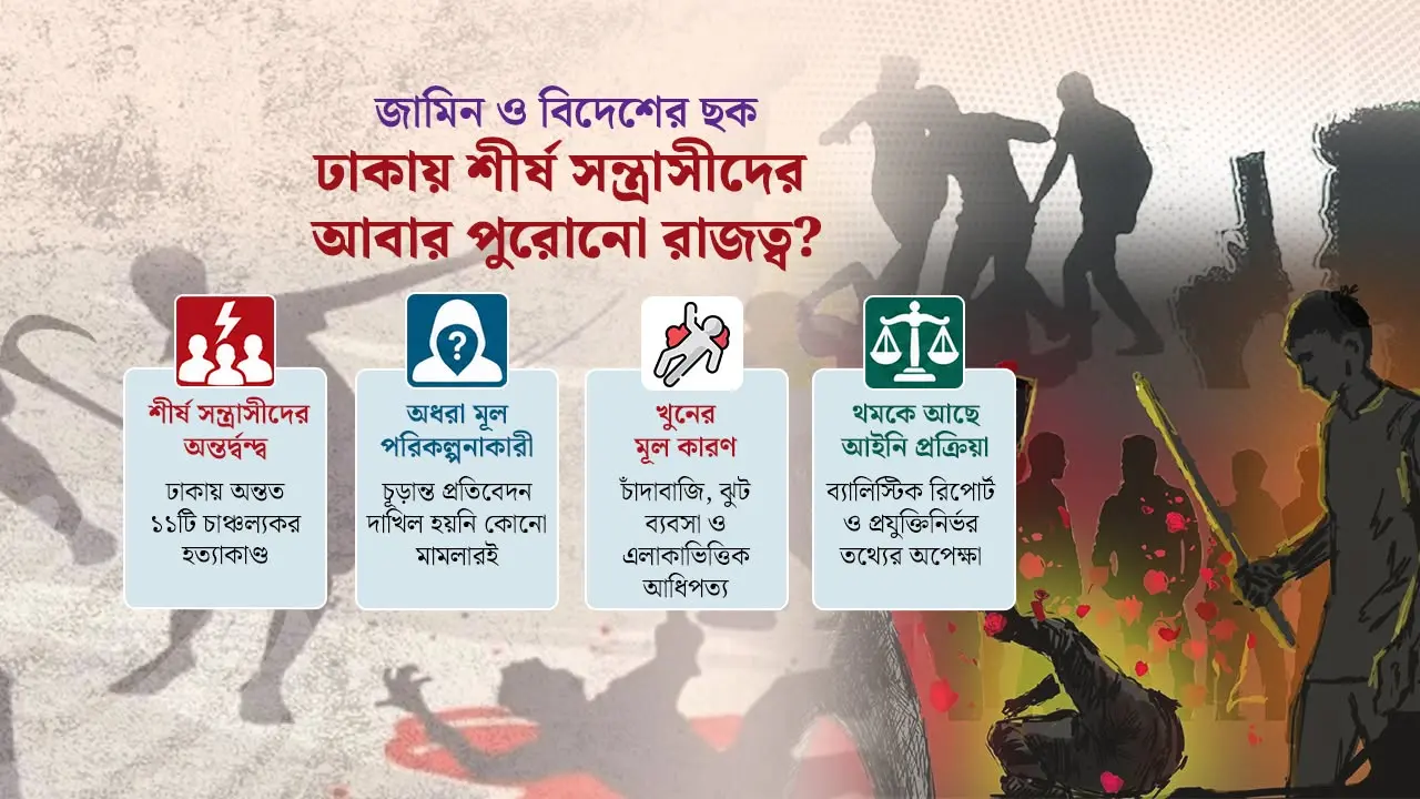 অপরাধ জগতের দ্বন্দ্বে ঢাকায় আলোচিত ১১ খুন: তদন্তে অগ্রগতি কতটুকু?