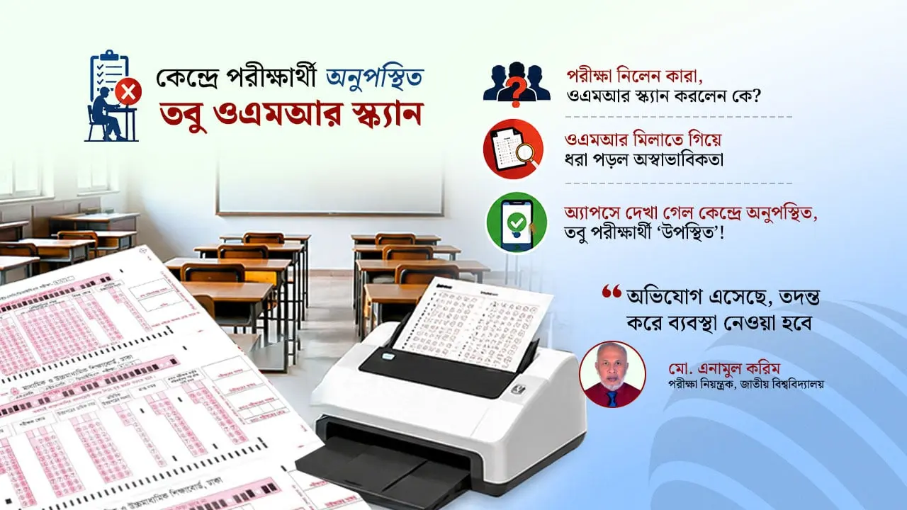 কেন্দ্রে না বসেই অনার্স পরীক্ষা, অ্যাপের মাধ্যমে সিস্টেমে ঢুকল ওএমআর