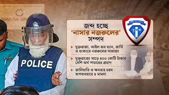 ৩৫ হাজার কোটির অভিযোগ, আড়াই হাজারের হদিস, নজরুলের টাকা ৪ দেশে