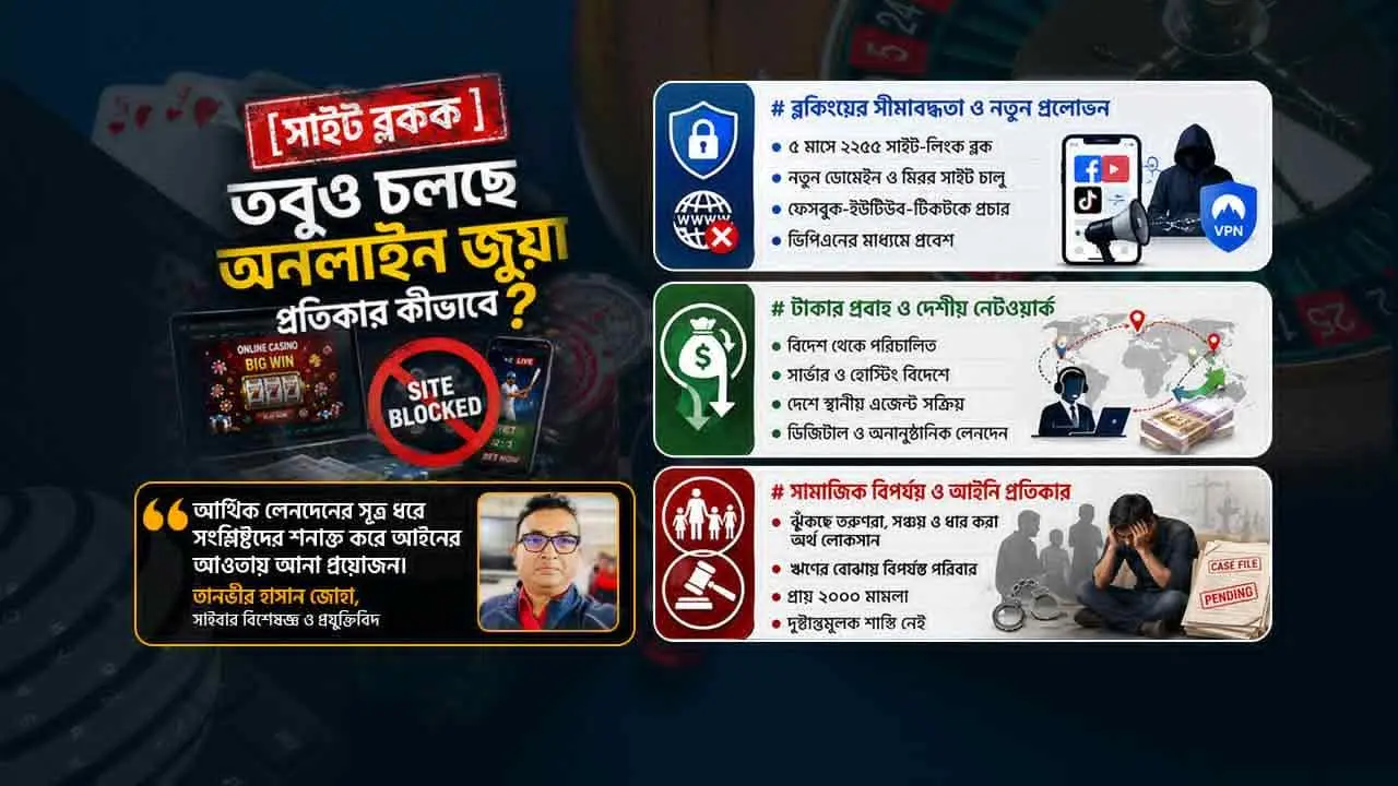 সাইটের নাম বদলায়, কারবার নয়: অনলাইন জুয়ায় ইঁদুর-বিড়াল খেলা