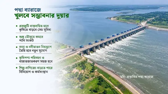 পদ্মা ব্যারাজ হলে বদলে যাবে রাজবাড়ীসহ ২৪ জেলার চিত্র