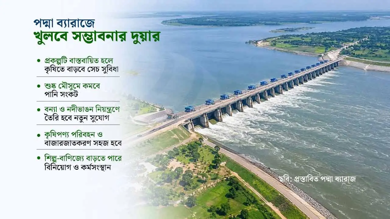 পদ্মা ব্যারাজ হলে বদলে যাবে রাজবাড়ীসহ ২৪ জেলার চিত্র