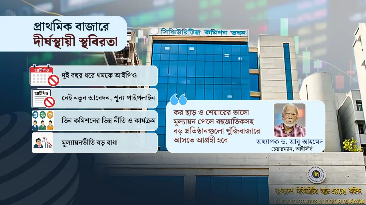 আইপিওর খরা কাটছে না, পাইপলাইনও শূন্য