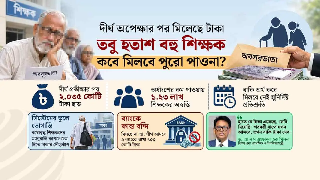 শিক্ষকদের অবসর-কল্যাণের টাকা ঘিরে স্বস্তি, হতাশা ও ভোগান্তির চিত্র
