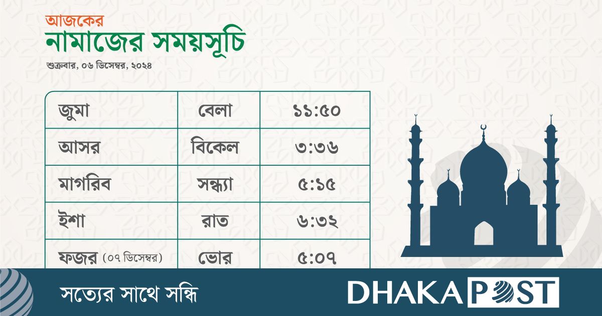 নামাজের সময়সূচি - ০৬ ডিসেম্বর ২০২৪