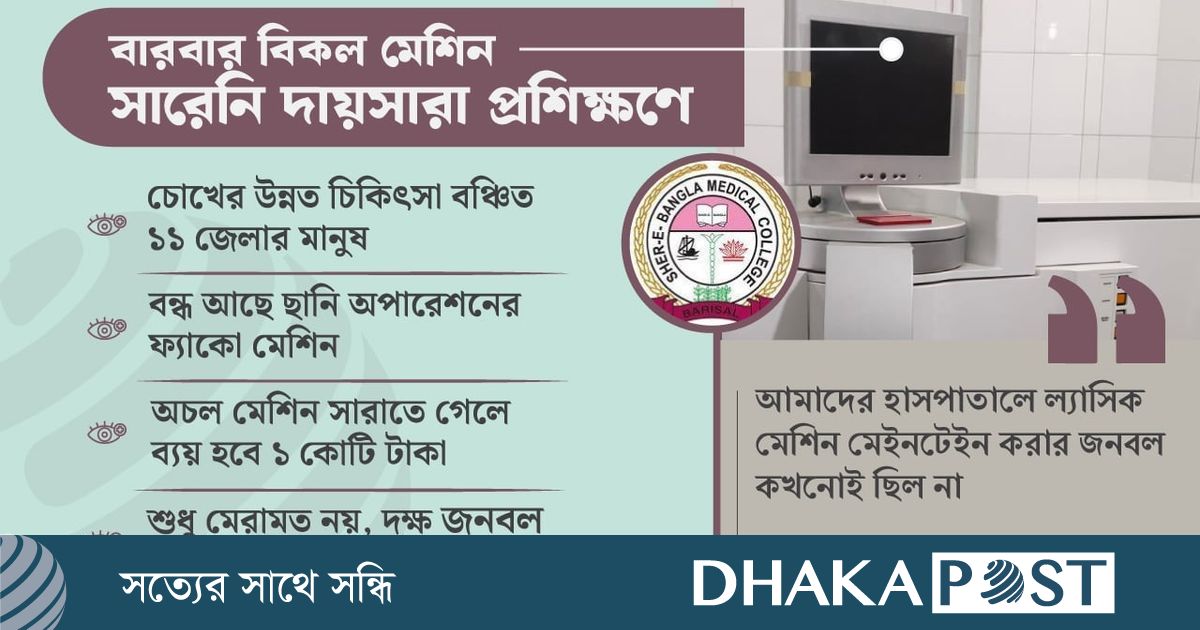 অর্ধযুগ ধরে প্যাকেটবন্দি ১২ কোটি টাকার ল্যাসিক যন্ত্র