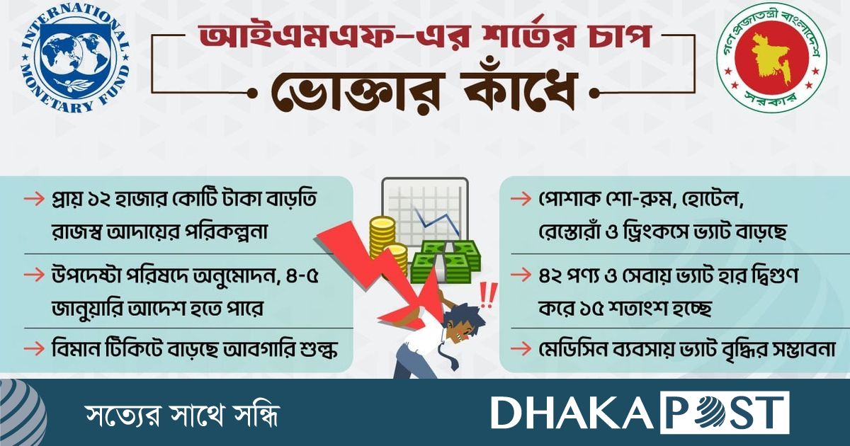 বাড়ছে শুল্ক-ভ্যাট, বাড়তি টাকা গুনতে হবে ভোক্তাদের