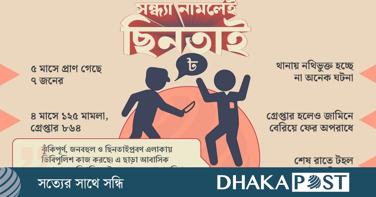 সর্বস্ব কেড়ে নিতে বেপরোয়া ছিনতাইকারী