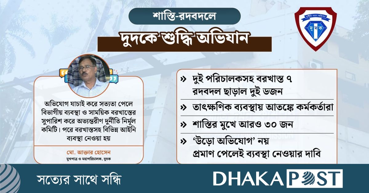 বরখাস্ত-বদলির ঝড়, শুদ্ধি অভিযানে দুদকে আতঙ্ক!