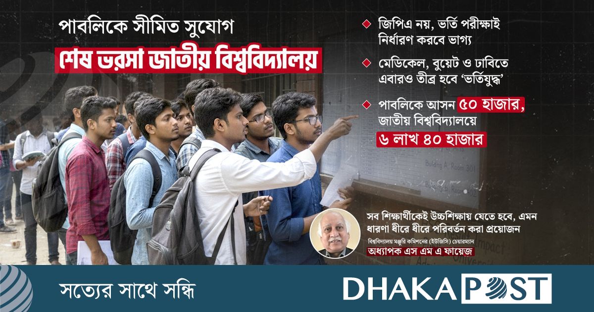 কড়া নাড়ছে বিশ্ববিদ্যালয় ভর্তিযুদ্ধ, লড়বেন ৭ লাখের বেশি শিক্ষার্থী