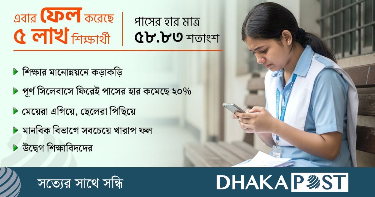 এইচএসসির ফলে বড় ধস, ৫ বছরে পাসের হার কমেছে প্রায় ৪০ শতাংশ