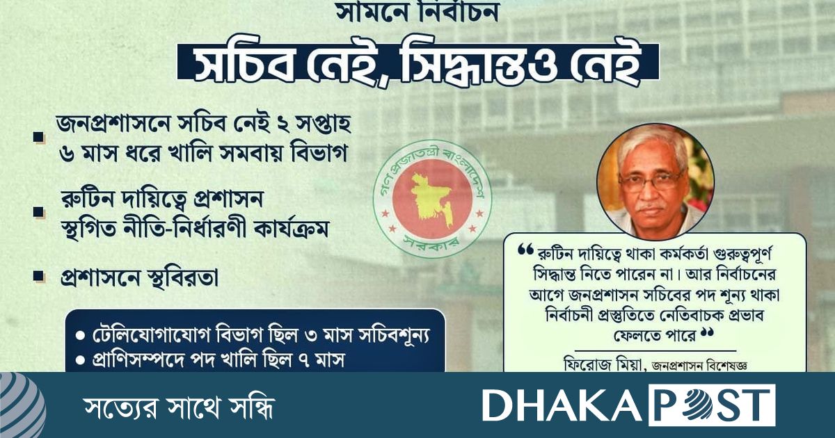 ‘গুরুত্বপূর্ণ সময়ে’ সচিবশূন্য জনপ্রশাসন মন্ত্রণালয়