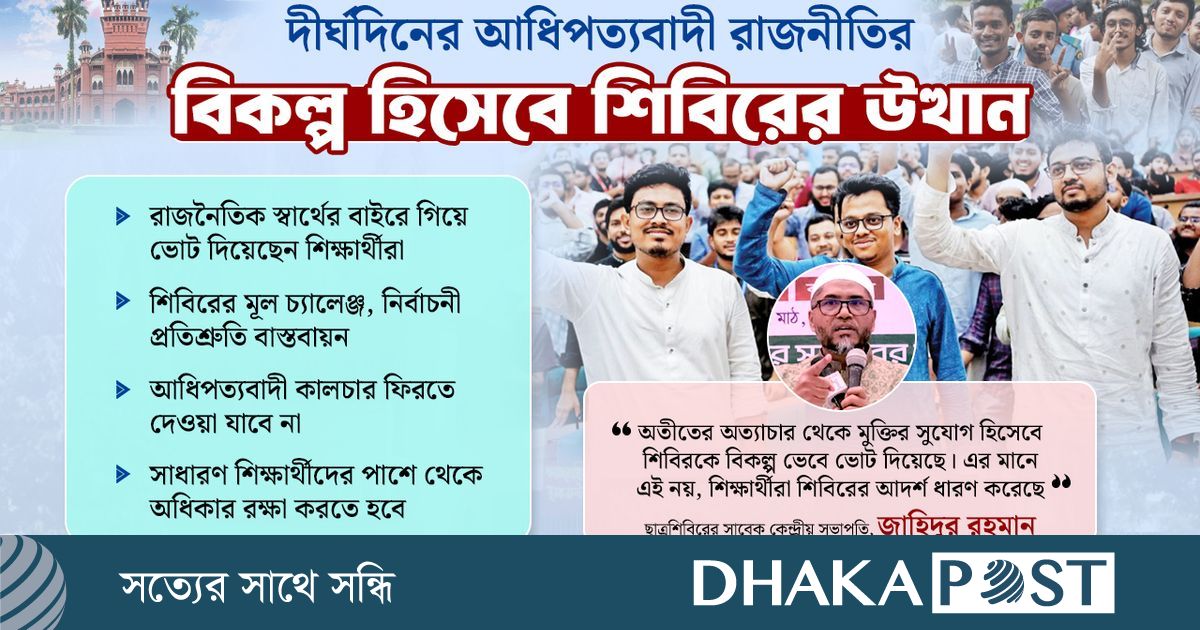 শিক্ষার্থীদের অধিকার রক্ষাই শিবিরের বড় চ্যালেঞ্জ